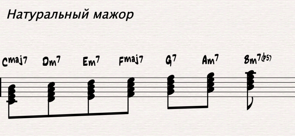 натуральный мажор