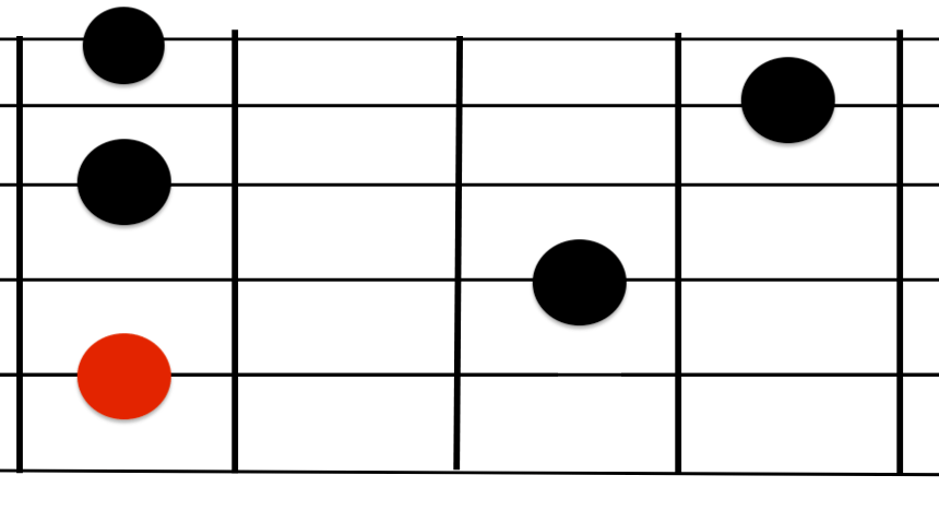 аккорд 7(Sus4)