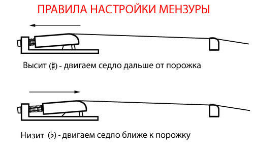 правила настройки мензуры