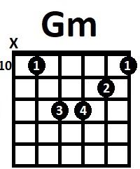 Аппликатура аккорда Gm на 10 ладу