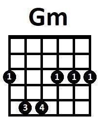 Аппликатура аккорда Gm на 3 ладу