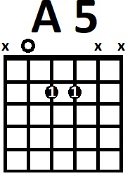 Аппликатура аккорда A5