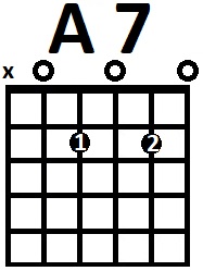 Аппликатура аккорда A7