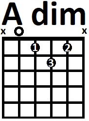 Аппликатура аккорда Adim