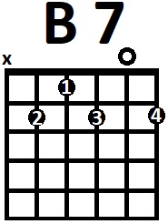 Аппликатура аккорда B7