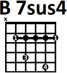 Аппликатура аккорда B7sus4
