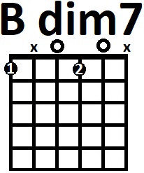 Аппликатура аккорда Bdim7