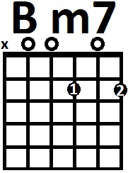 Аппликатура аккорда Bm7