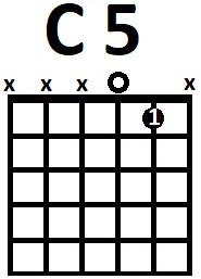 Аппликатура аккорда C5
