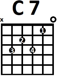 Аппликатура аккорда C7