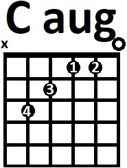 Аппликатура аккорда Caug