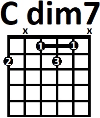 Аппликатура аккорда Cdim7