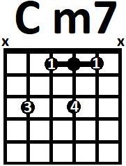 Аппликатура аккорда Cm7