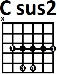 Аппликатура аккорда Csus2