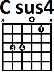 Аппликатура аккорда Csus4