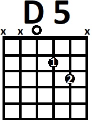 Аппликатура аккорда D5
