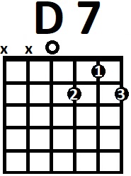 Аппликатура аккорда D7