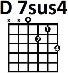 Аппликатура аккорда D7sus4