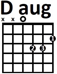 Аппликатура аккорда Daug