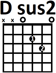 Аппликатура аккорда Dsus2