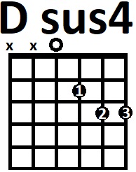 Аппликатура аккорда Dsus4