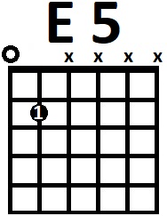 Аппликатура аккорда E5