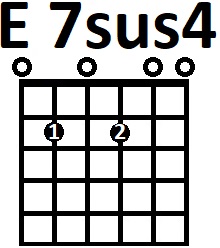 Аппликатура аккорда E7sus4