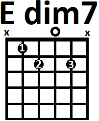 Аппликатура аккорда Edim7