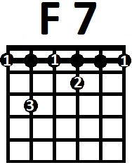 Аппликатура аккорда F7