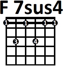 Аппликатура аккорда F7sus4