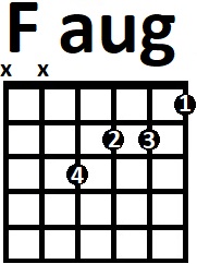Аппликатура аккорда Faug