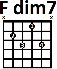 Аппликатура аккорда Fdim7