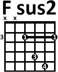 Аппликатура аккорда Fsus2