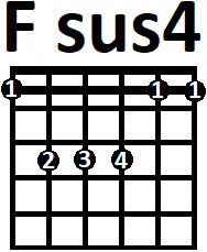 Аппликатура аккорда Fsus4