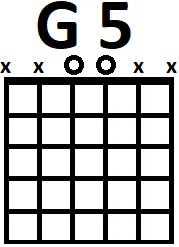 Аппликатура аккорда G5