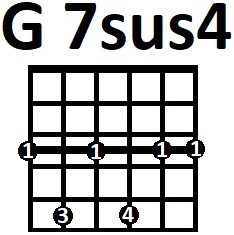Аппликатура аккорда G7sus4