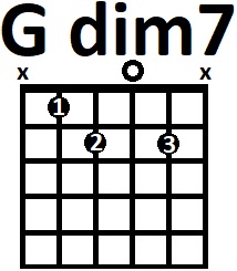Аппликатура аккорда Gdim7