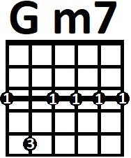 Аппликатура аккорда Gm7